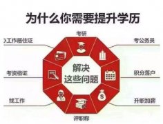 河北自考本科卫生事业管理专业北京助学考试可积分落户