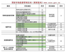 2021年重庆市巫溪县 标准员证书考哪些科目 九大员考前培训