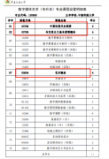 中国传媒大学，数字媒体艺术宁夏自考报名与考试