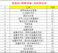 重庆市江北区质监局电梯作业报名培训费用多少报名条件