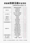 重庆市潼南区高处安装维护拆除作业证报名考试地方需要到现场来考