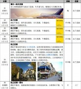 2024年德国法兰克福照明展-观展团