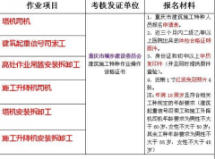 重庆市忠县-电梯安全管理工报名哪里有/报名流程