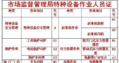 重庆市开县升降机司机司索信号工报名需要满足那些条件呢