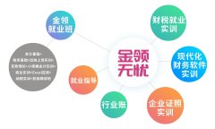 仪征教会计实际操作的机构 全面系统学习 教材免费送