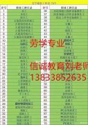 黑龙江保安员证哪报名费用多少物业八大员