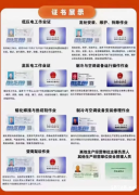 重庆市潼南区-安监局焊接与热切割作业高处安装、维护、拆除作业